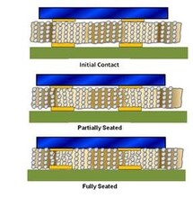 Interconnexions sans soudure