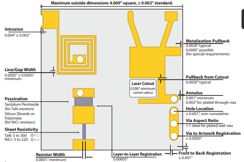 Capacités monocouches
